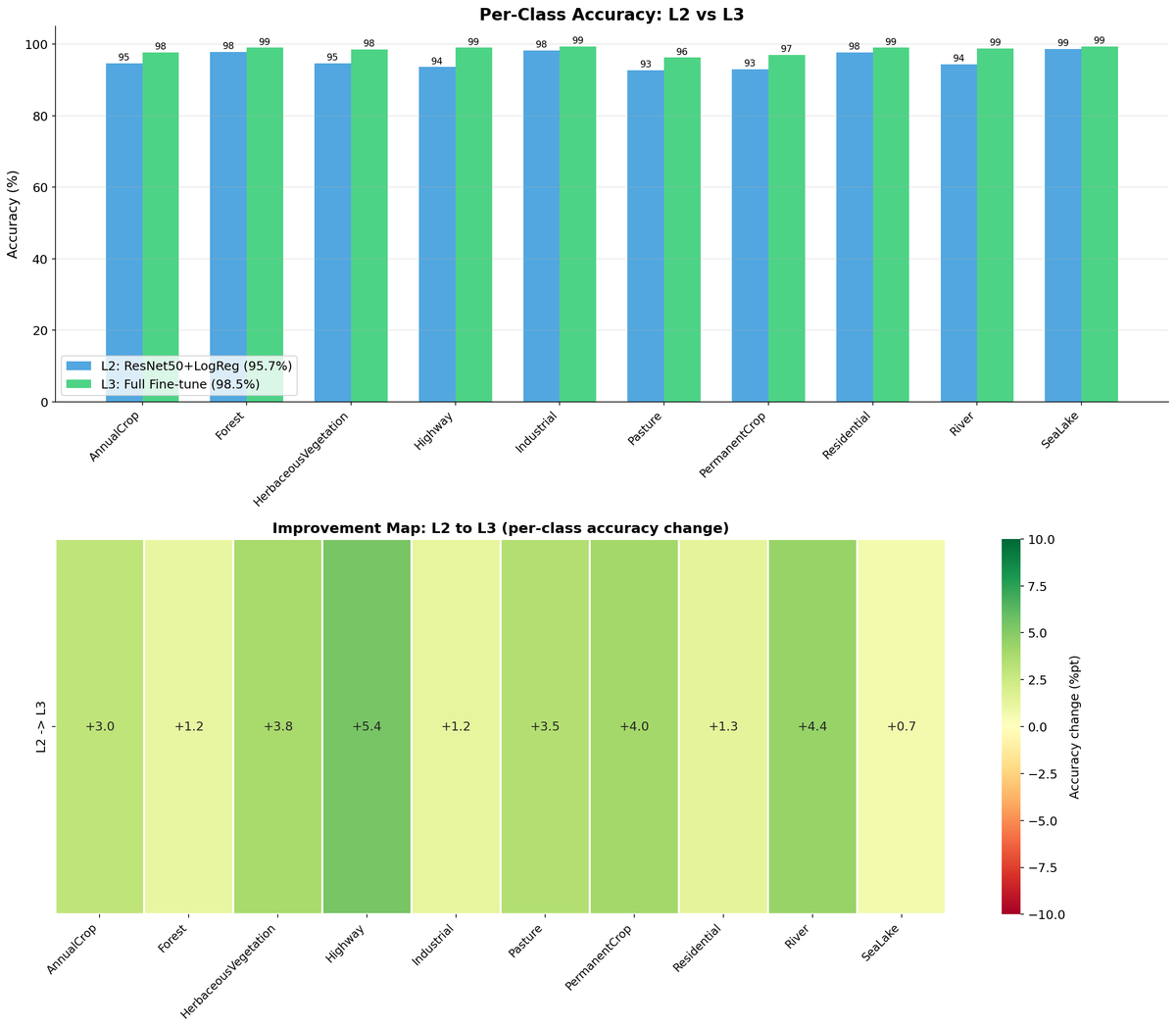 comparison improvement map