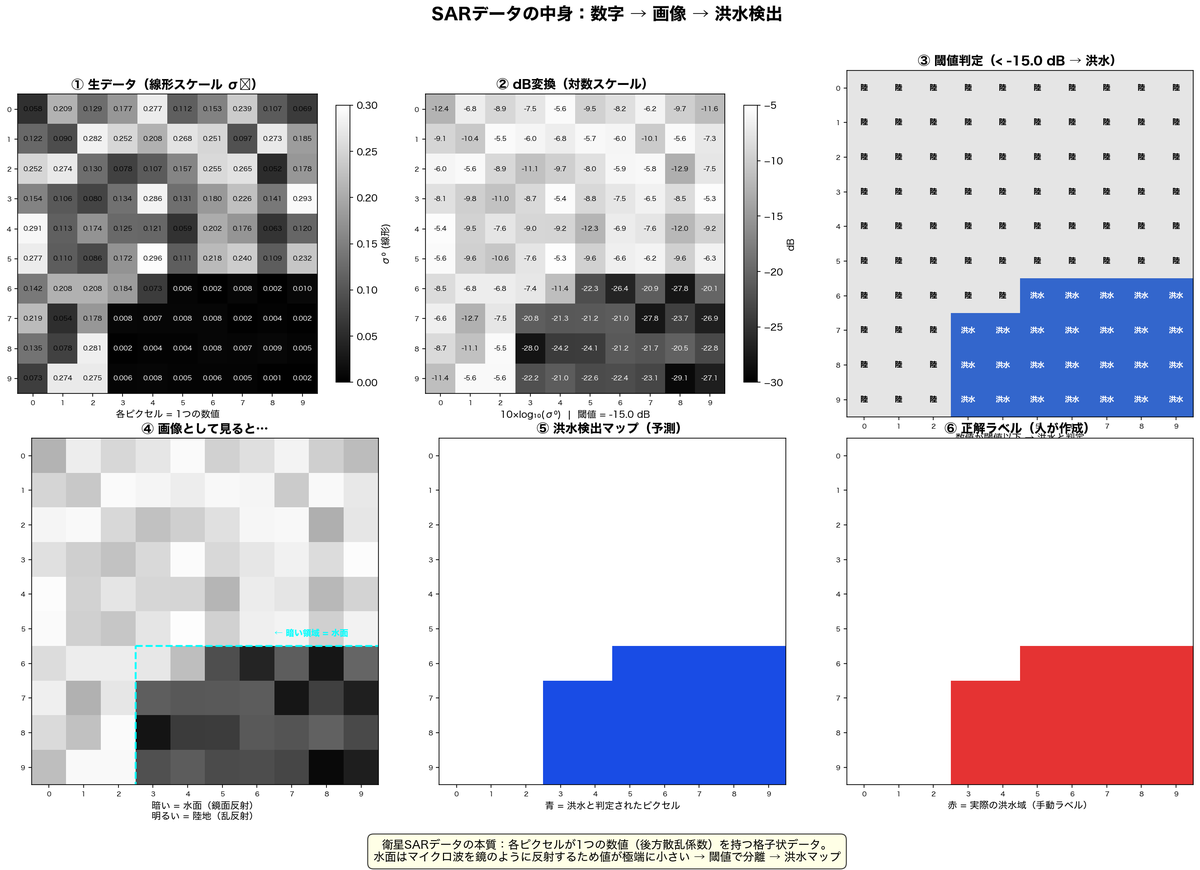 2-1 raw data explanation