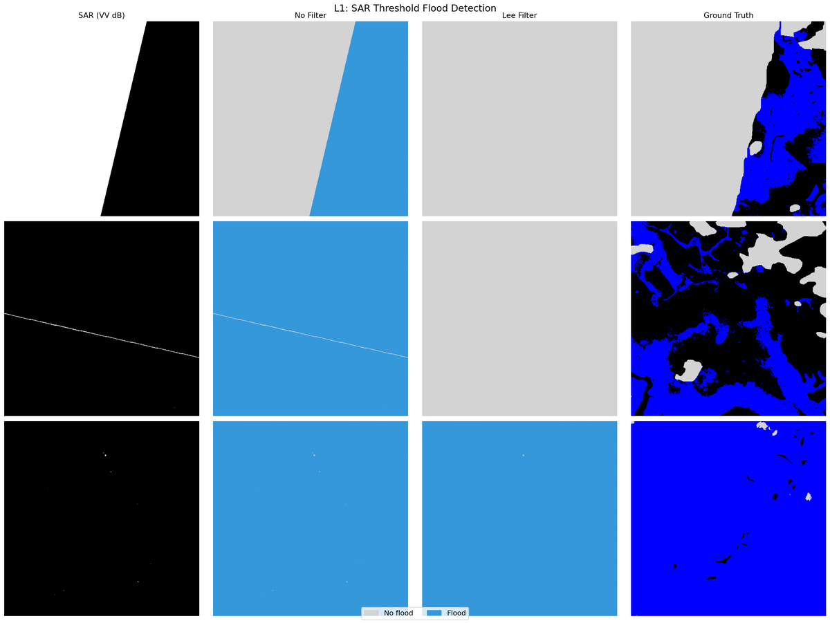 2-1 sar flood detection