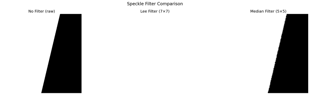 2-1 speckle filter comparison