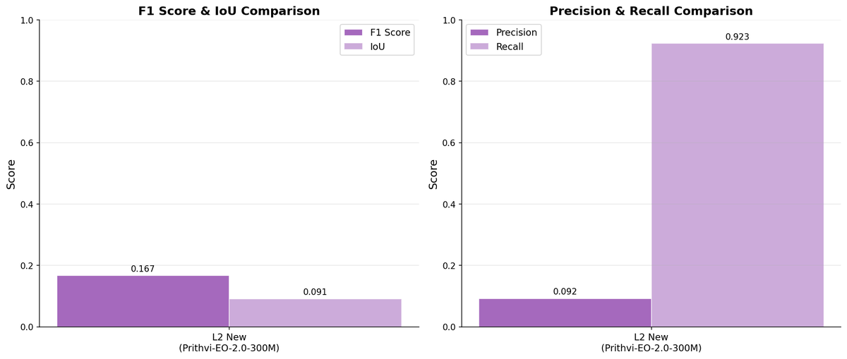 2-2 prithvi metrics comparison