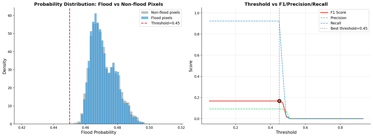 2-2 prithvi prob distribution