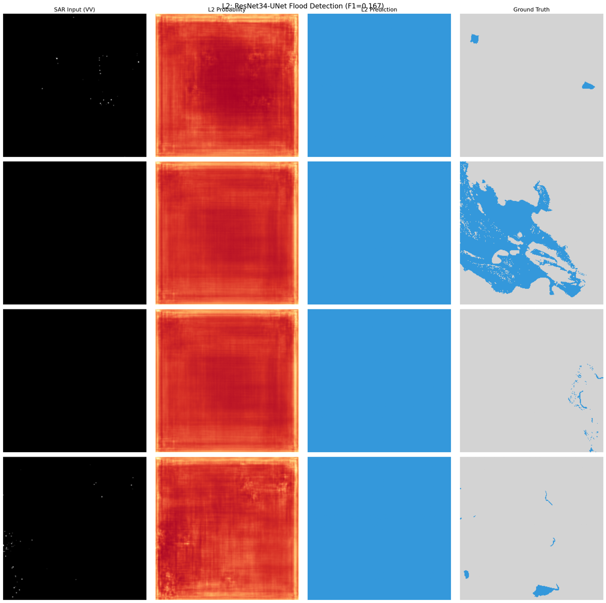 2-2 sar flood detection