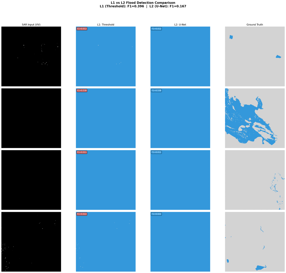 2-2 vs L1 comparison