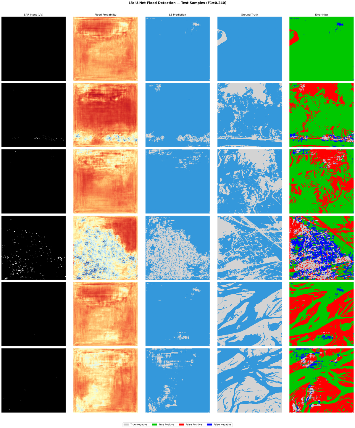 2-3 unet predictions