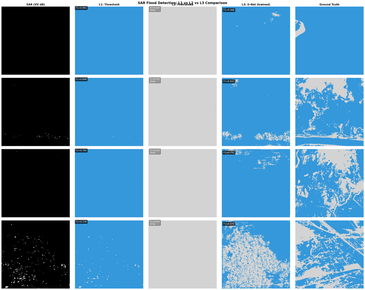 2-4 L1 L2 L3 comparison same images