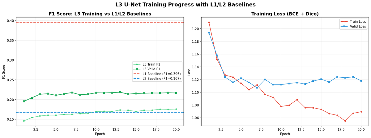 2-4 flood l3 training with baselines