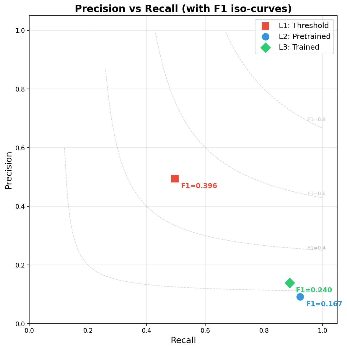 2-4 flood precision recall