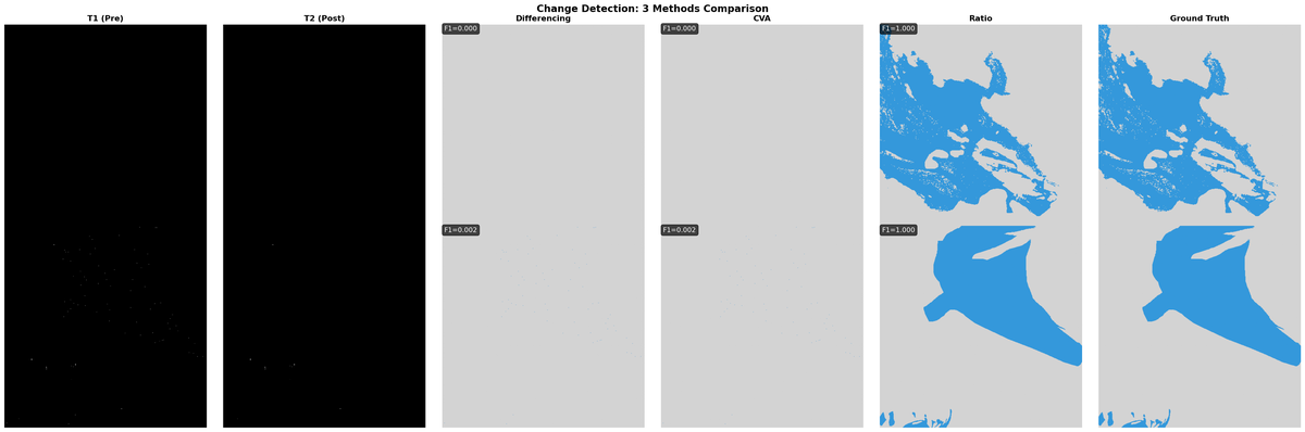 2-6 change detection 3methods