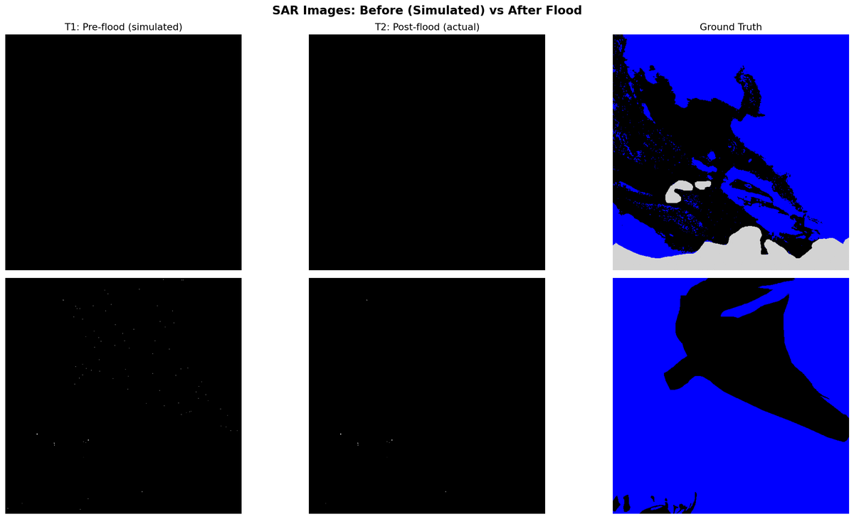 2-6 change detection inputs