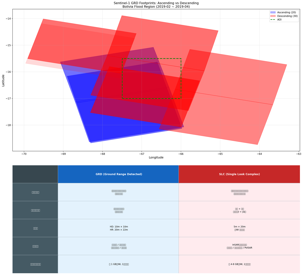2a-1 s1 orbit comparison