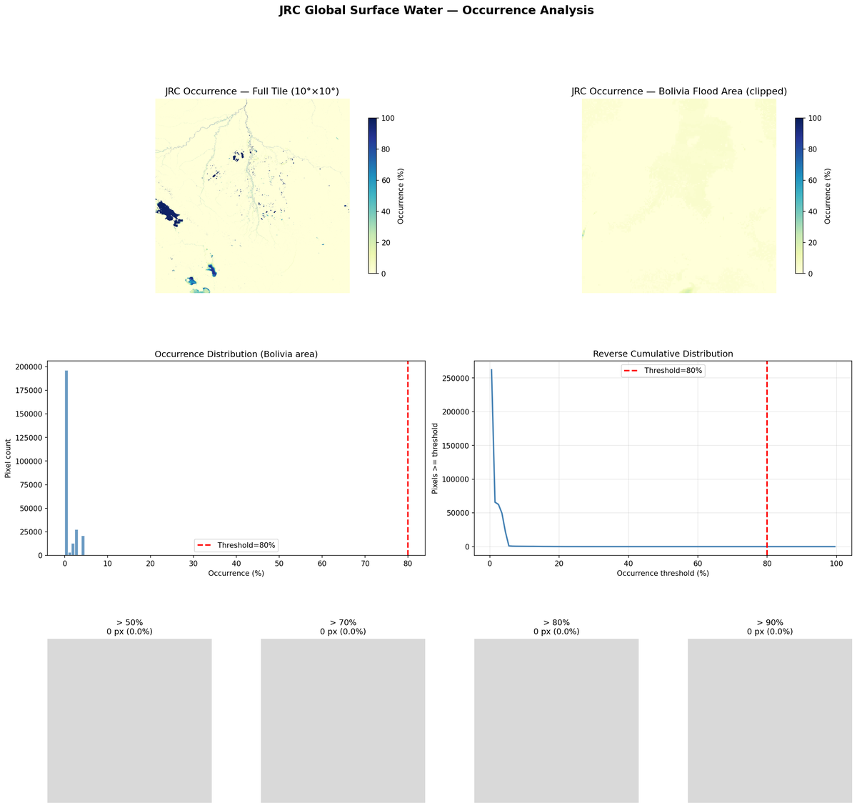 2a-3 jrc water occurrence