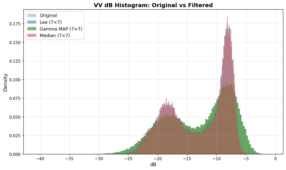 2b-1 filter histogram