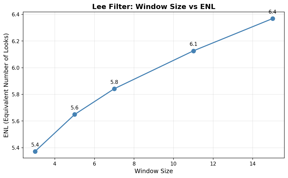 2b-1 filter params enl