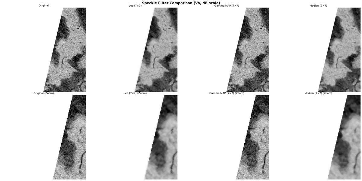 2b-1 speckle filters