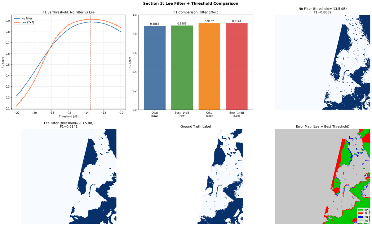 2b-2 lee filter effect