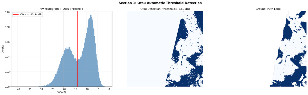 2b-2 otsu threshold