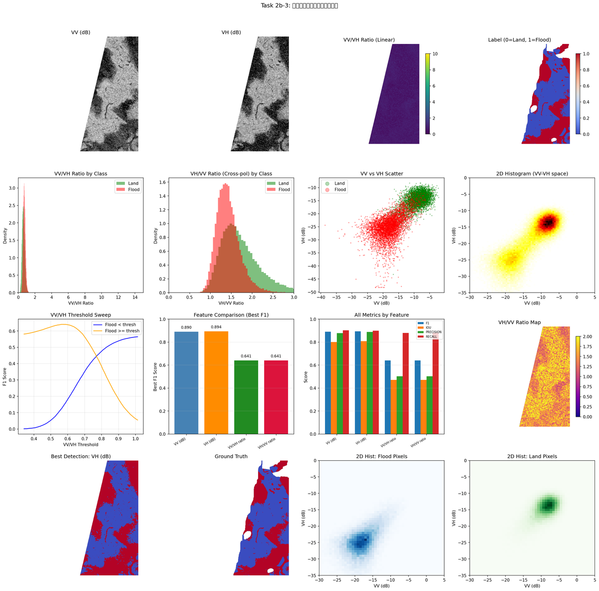 2b-3 polarimetric features