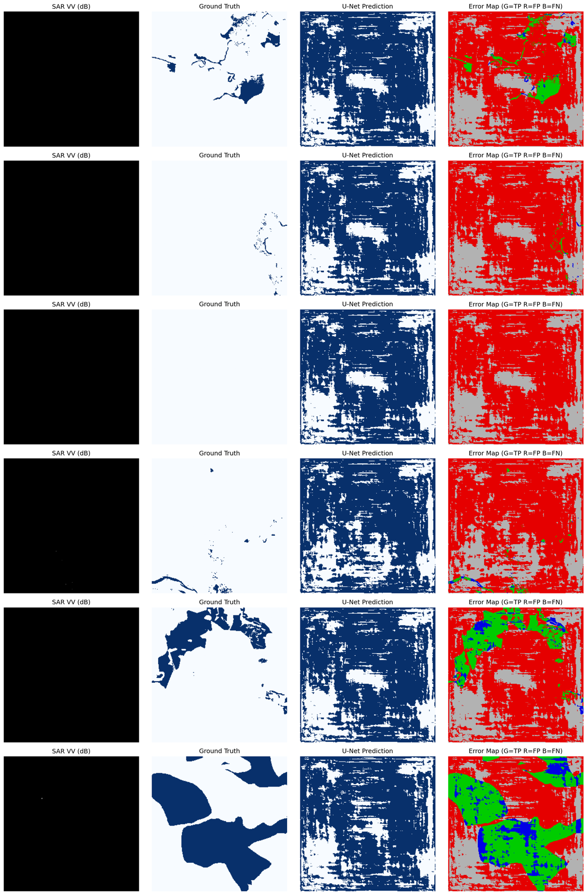 2b-4 unet predictions
