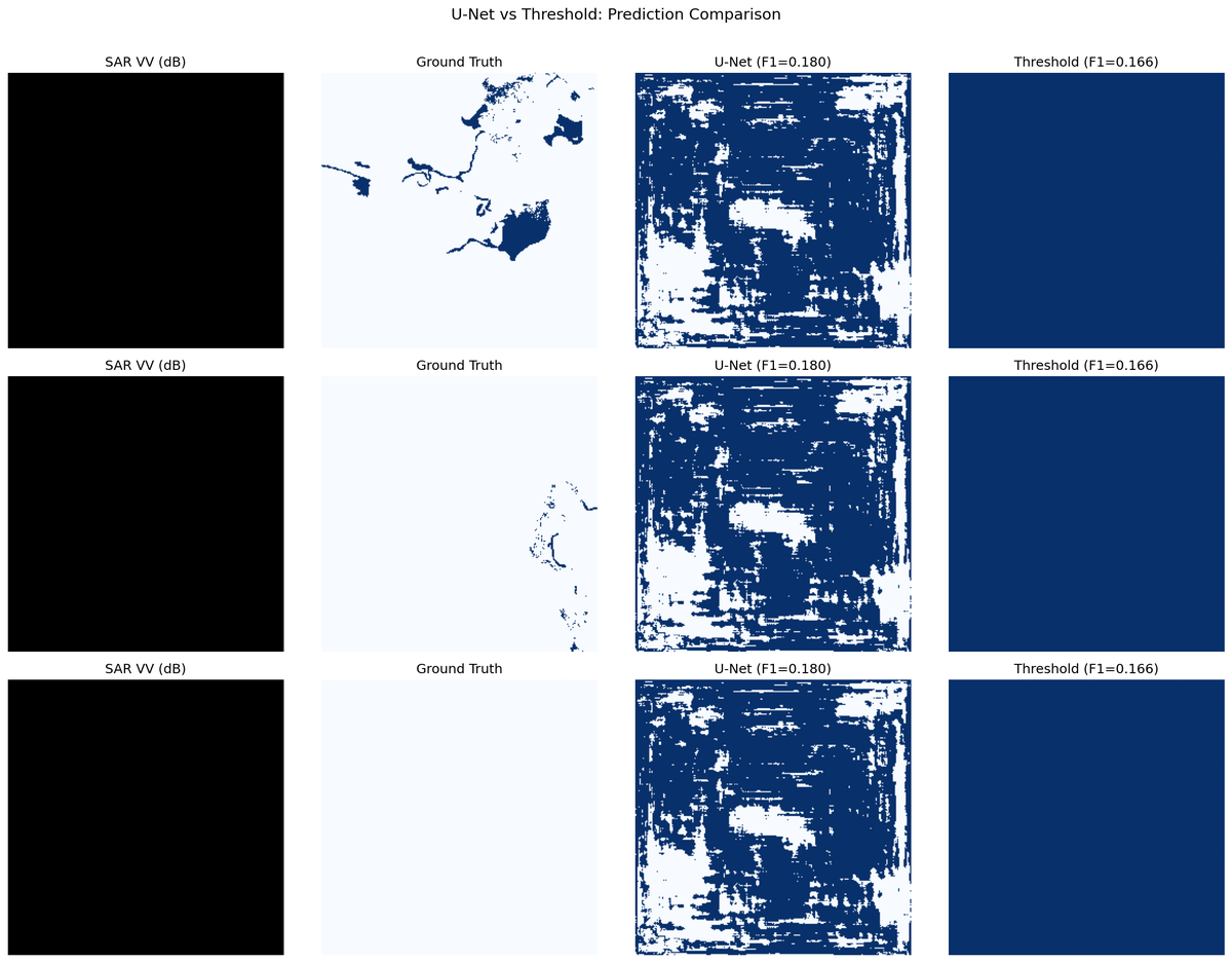 2b-4 unet vs threshold