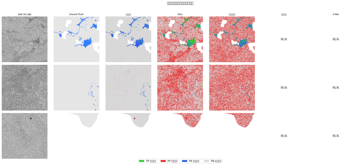 2b-5 prediction comparison