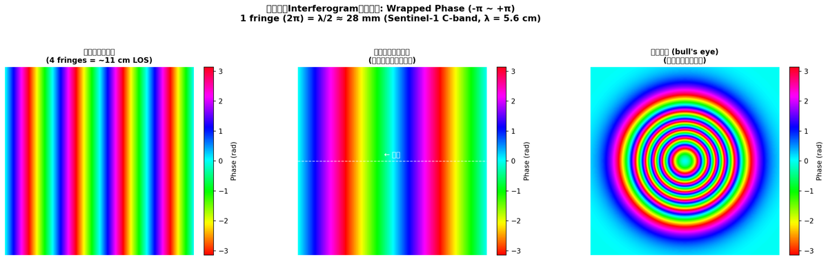 2c-1 interferogram