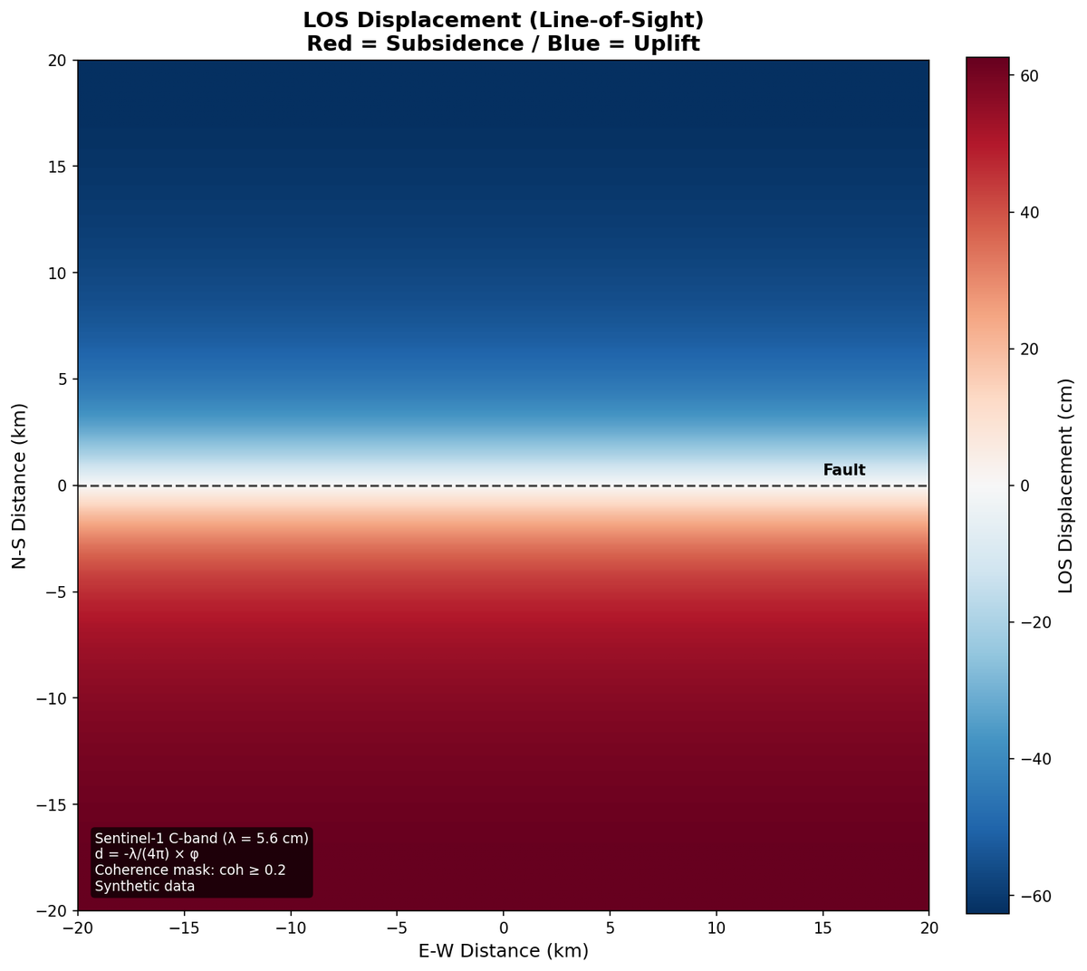 2c-3 deformation map