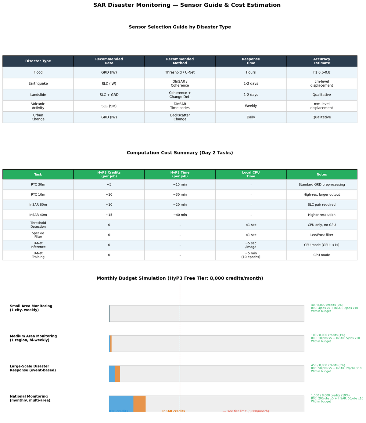 2c-4 sensor guide