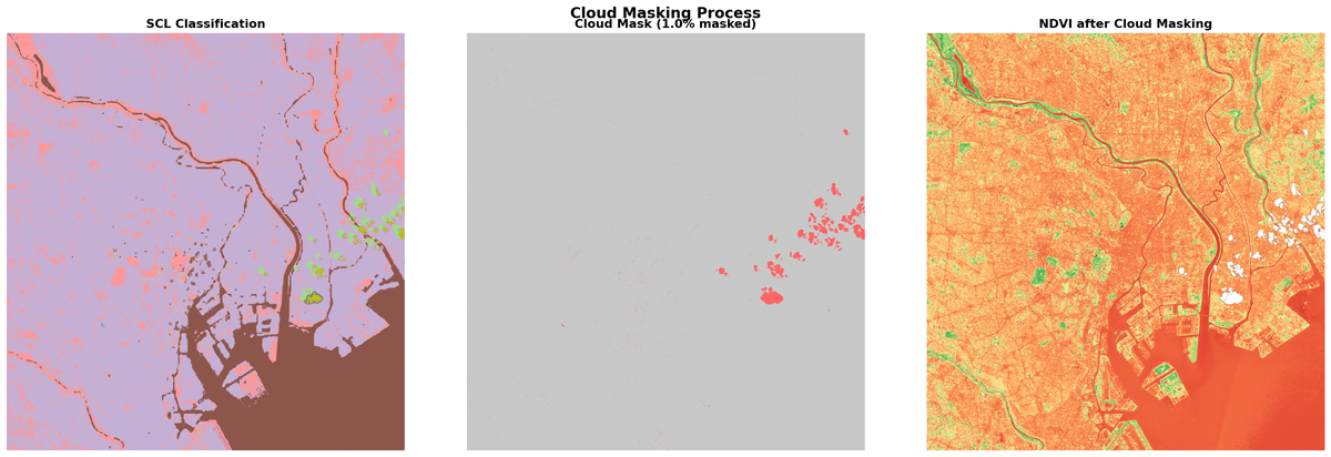 3-0 cloud mask visualization