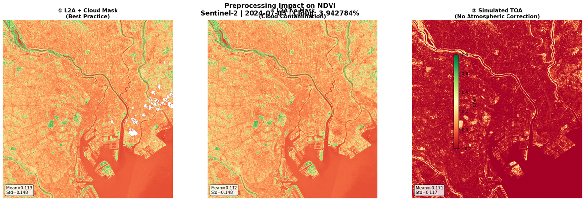 3-0 preprocessing comparison ndvi
