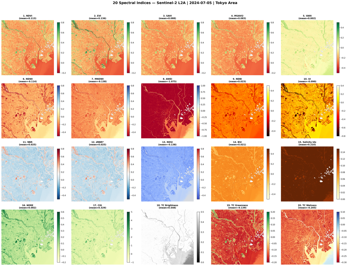 3-1 spectral indices 20 grid