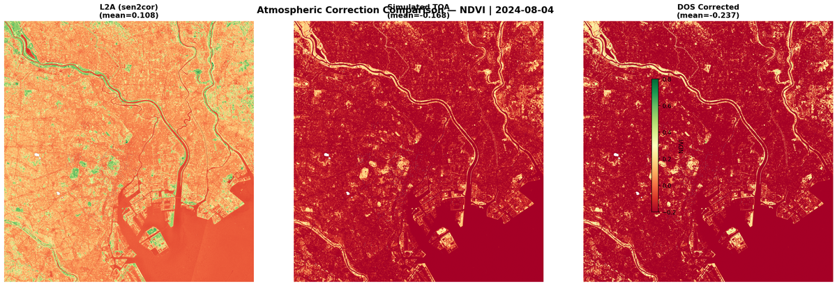3-2 atmospheric correction comparison