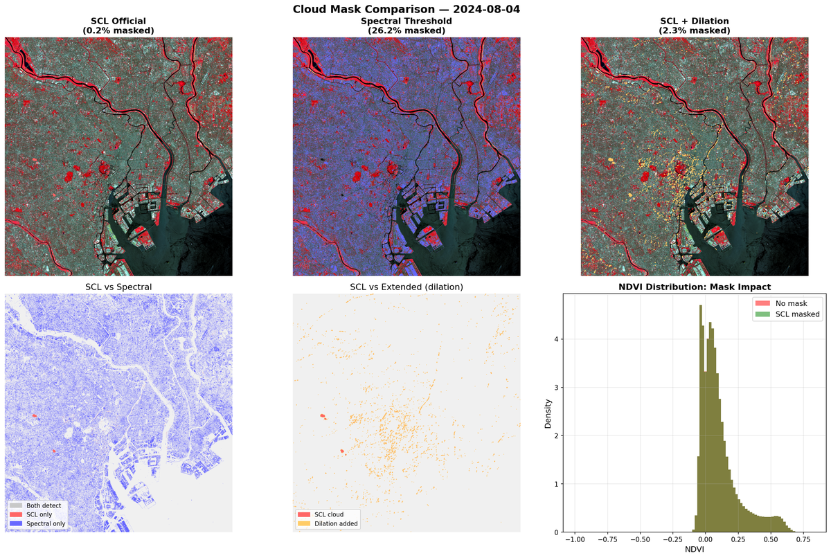 3-2 cloud mask comparison