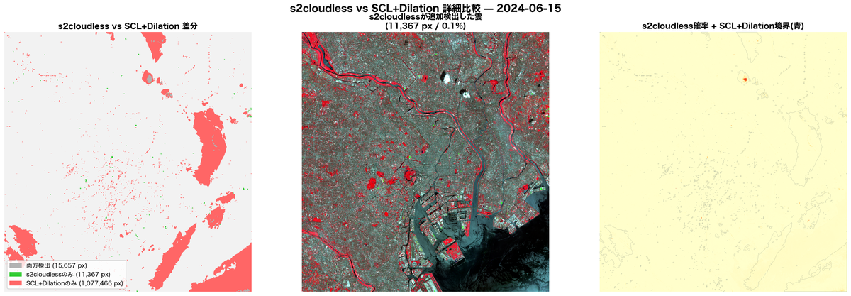 3-2 s2cloudless diff map