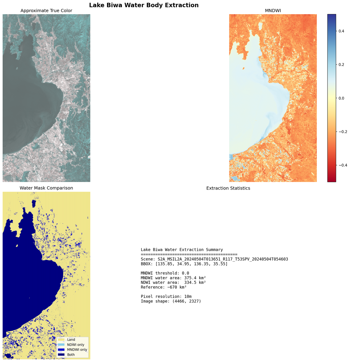 3-4 water biwa extraction