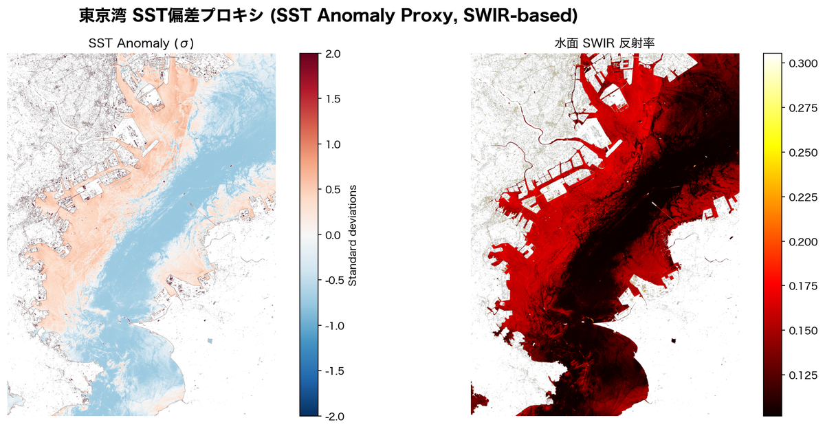 3-4 water sst anomaly proxy