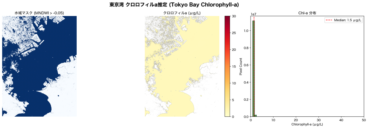 3-4 water tokyo bay chlorophyll