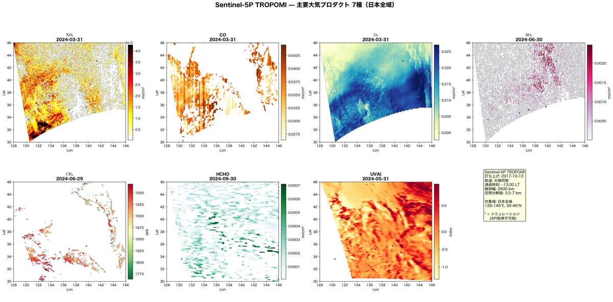 3-5 tropomi all products