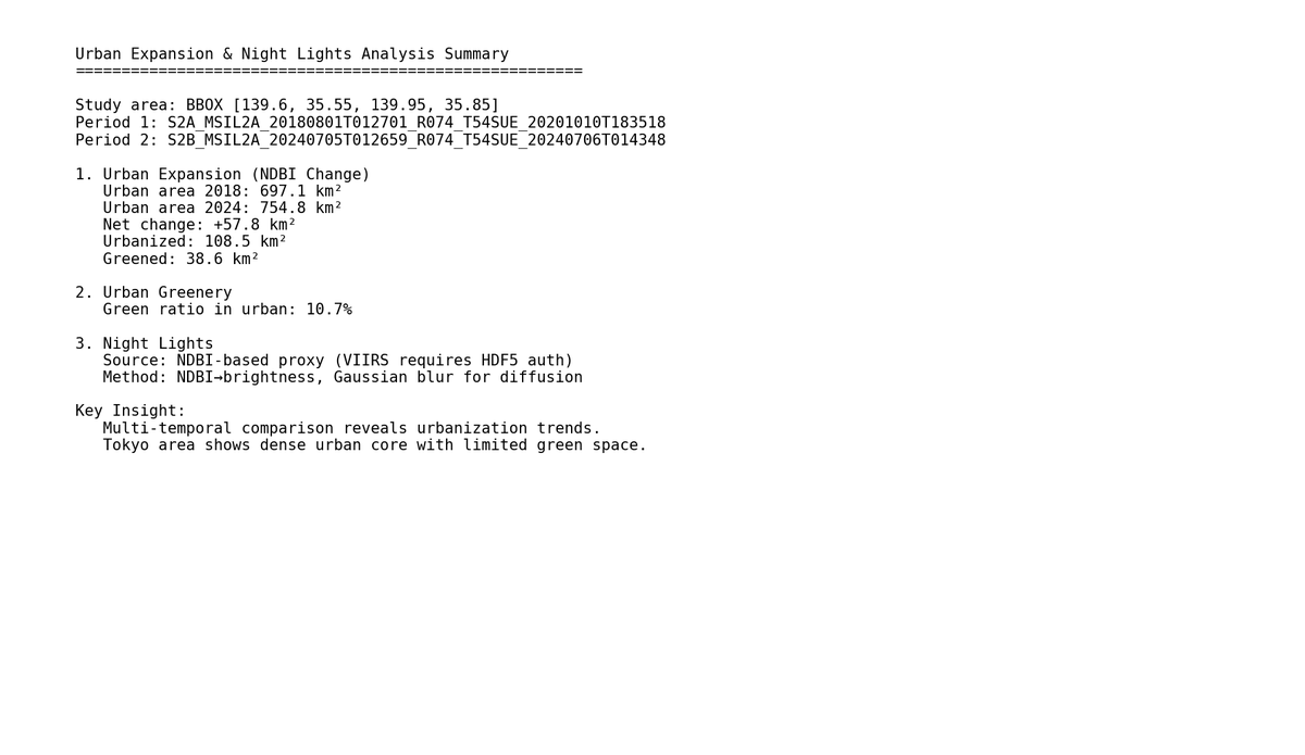3-7 urban analysis summary