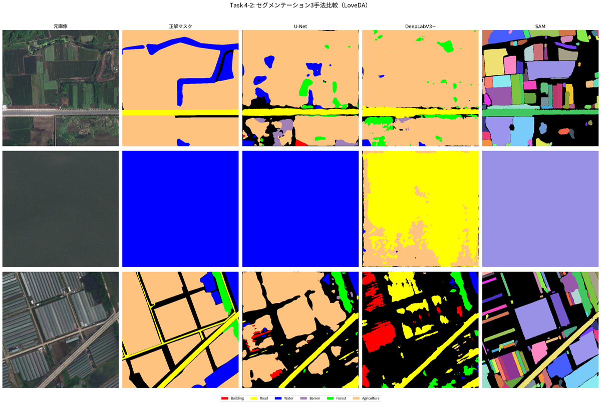 4-2 segmentation comparison