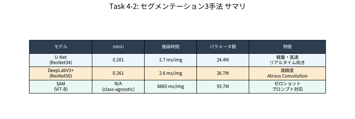4-2 segmentation summary