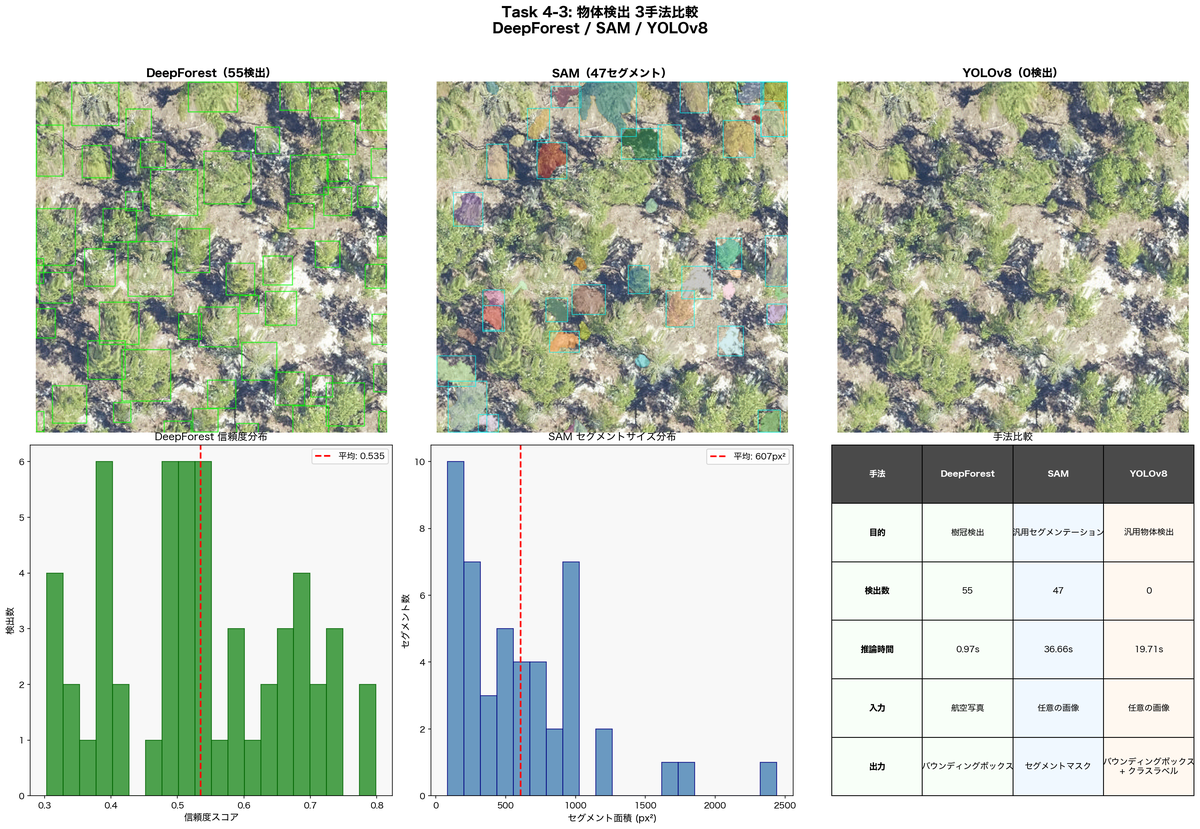 4-3 object detection comparison