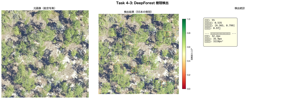 4-3 object detection deepforest