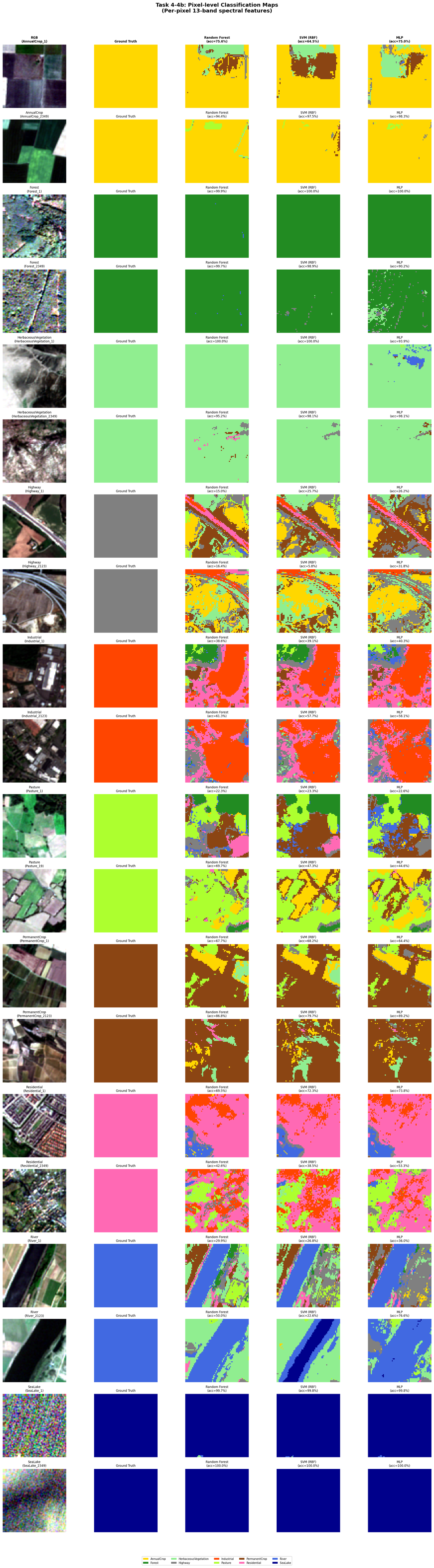 task4 4b classification maps
